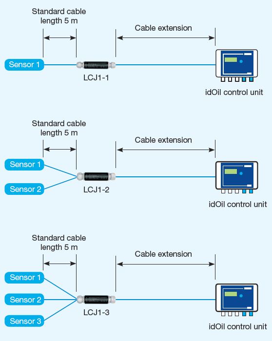 lcj1 cable connectors